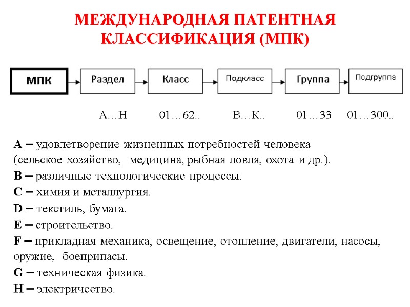 МЕЖДУНАРОДНАЯ ПАТЕНТНАЯ КЛАССИФИКАЦИЯ (МПК)          